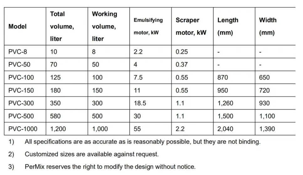 permix pvc universal emulsifying mixer sizing